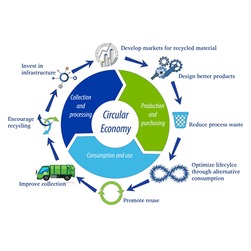 circular_economy_500